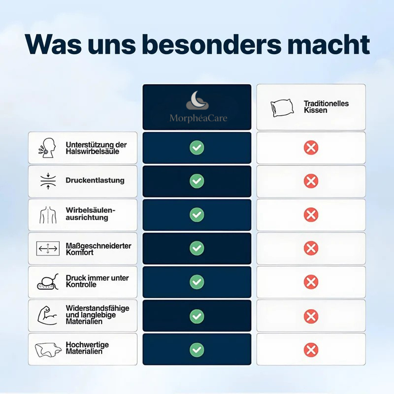 MorphéaCare® Nackenkissen