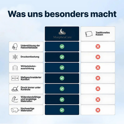 MorphéaCare® Nackenkissen